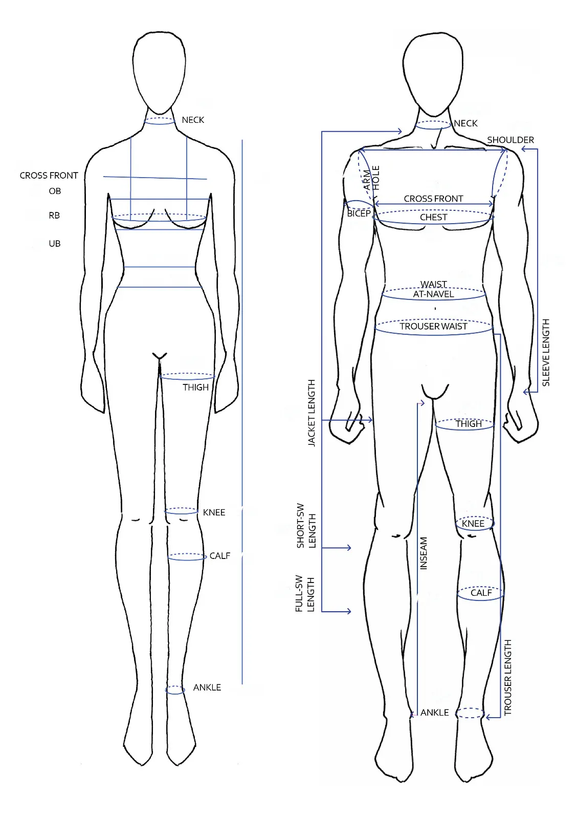 Measurement Guide